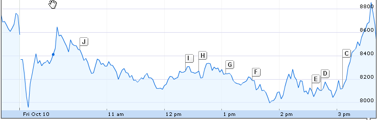 dow-oct-10-chart-02