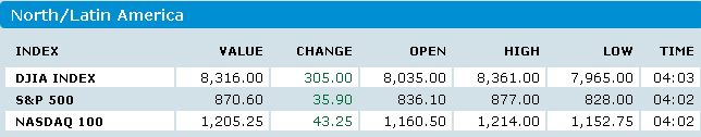 futures-1028