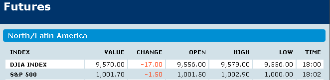 futures-election