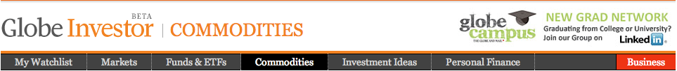 GlobeInvestor Commodities