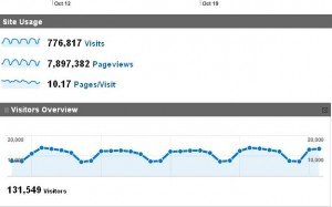 AGORACOM - Traffic 1009