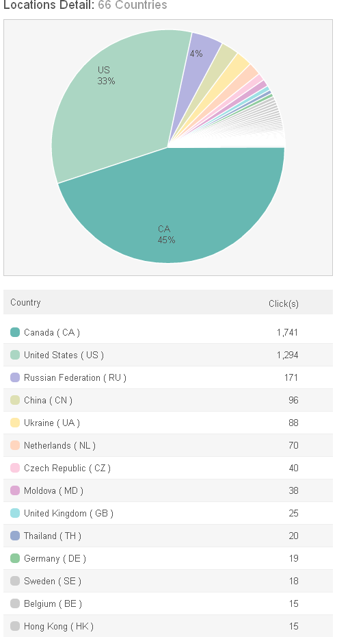 AGORACOM Click Countries - July 2011