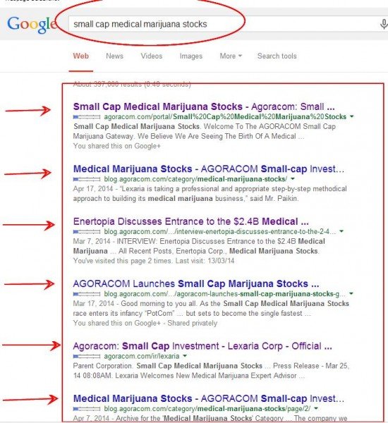 AGORACOM Dominates Search Engines Small Cap Medical Marijuana Stocks
