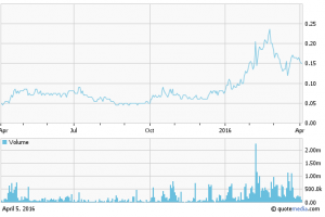 exs chart